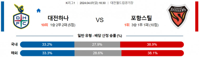 한국축구 스포츠분석